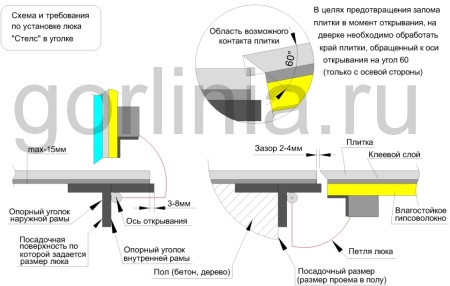 Напольный люк Стелс-У 900*700п уголок утепленный образец