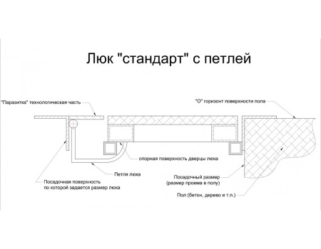 Напольный люк АМО 1300п*800